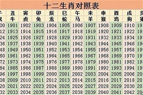 2023年是什麼生肖年|2023年生肖表 2023年生肖表图